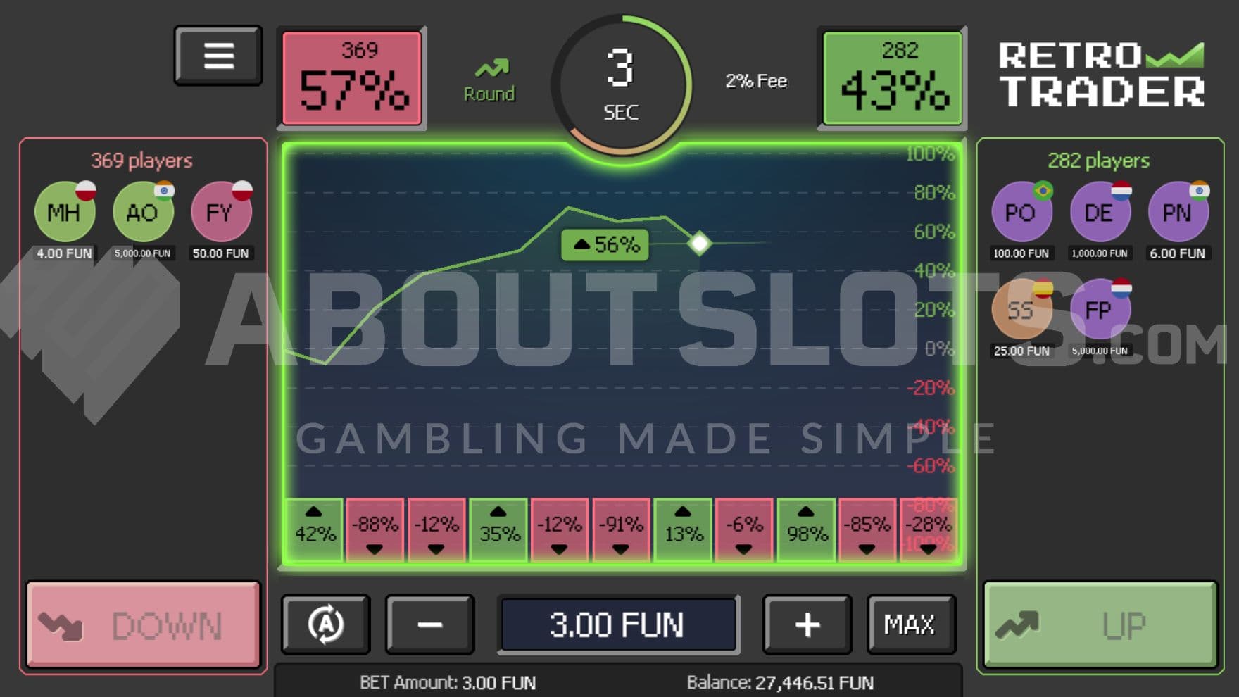 Bet Size button on lower edge of the screen