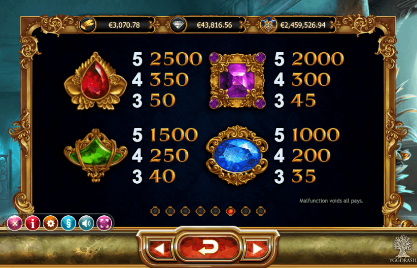 empire fortune paytable