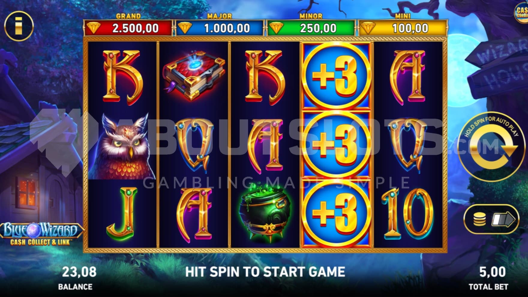 Jackpots above reels