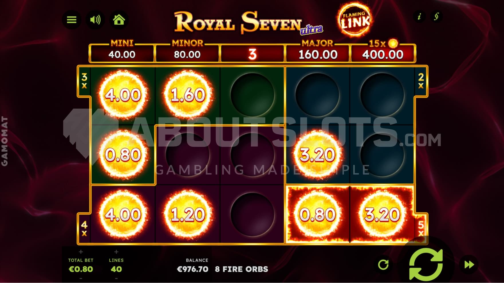 Cash Symbols in view