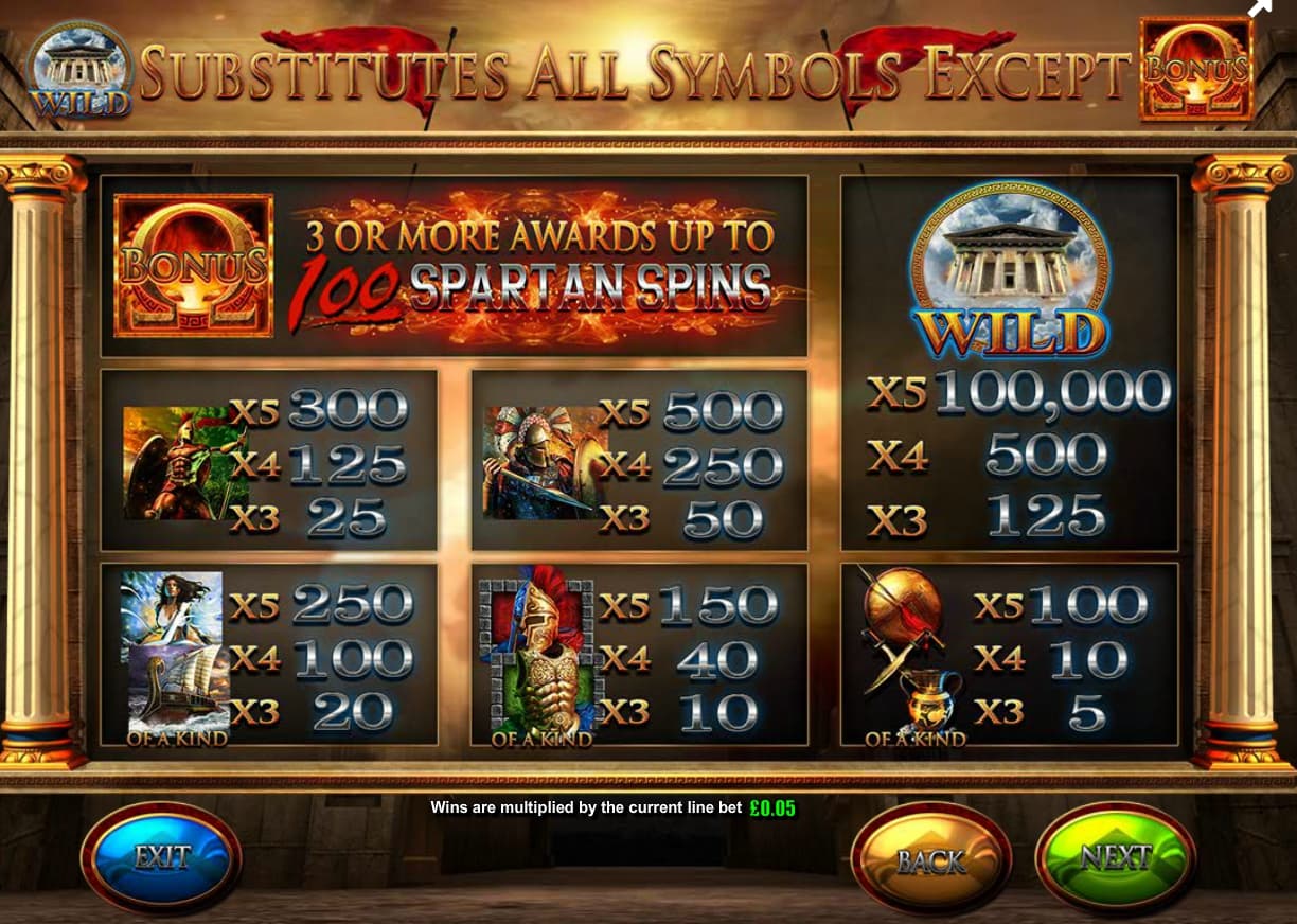 fortunes-of-sparta-slot-paytable