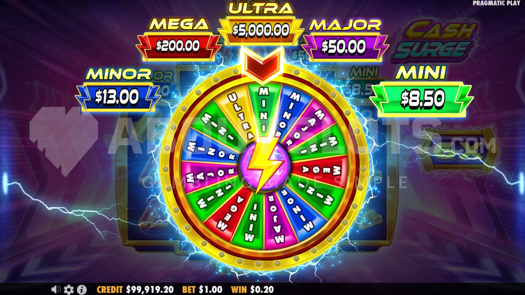 The Bonus Wheel sits infront of the reels with its 5 different cash prizes