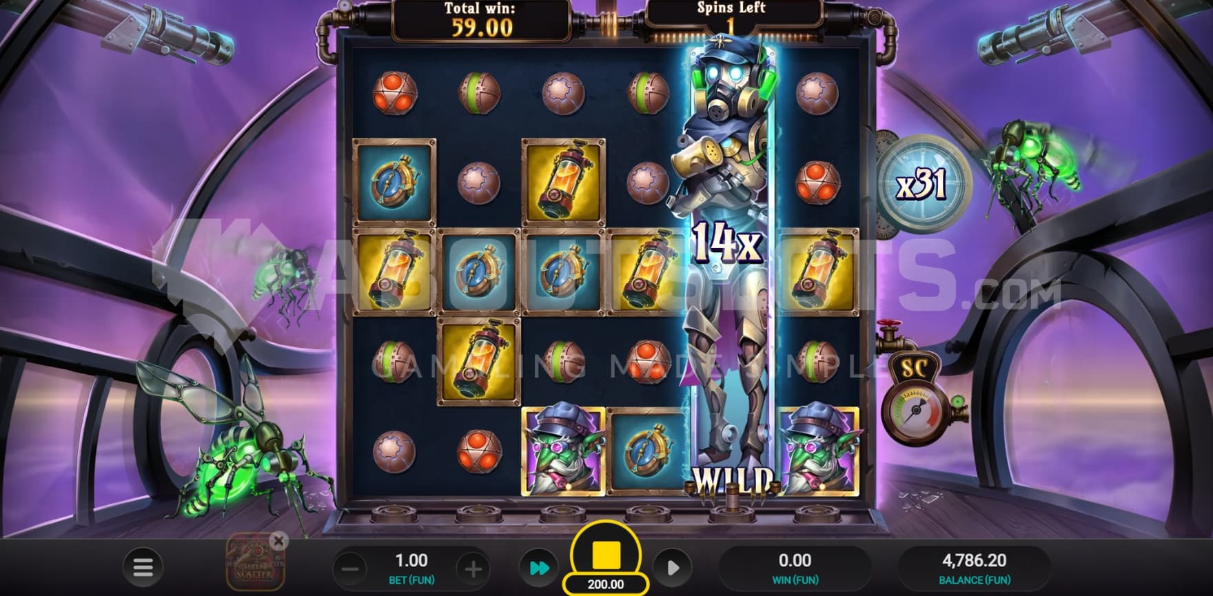 Global Multiplier of 31X