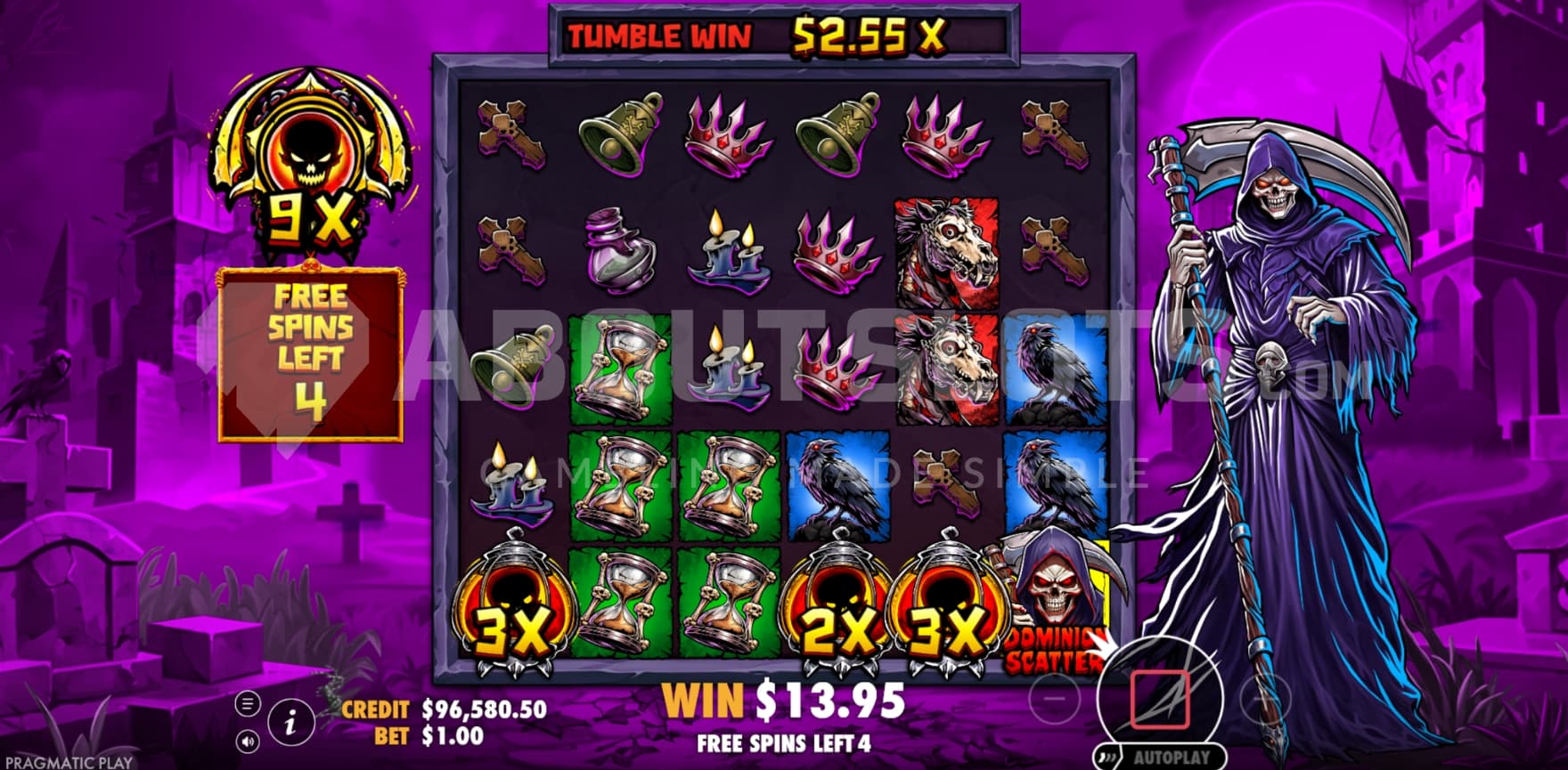 Multipliers in view