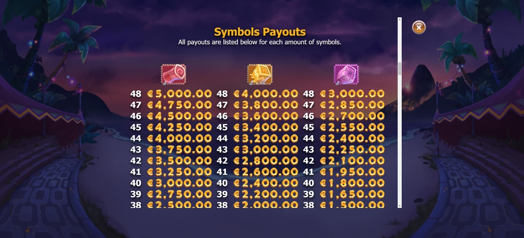 Brazil Bomba Slot Paytable