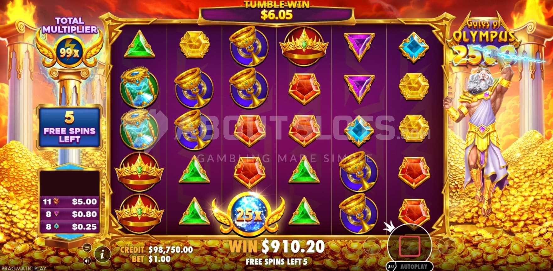 99X Total Multiplier