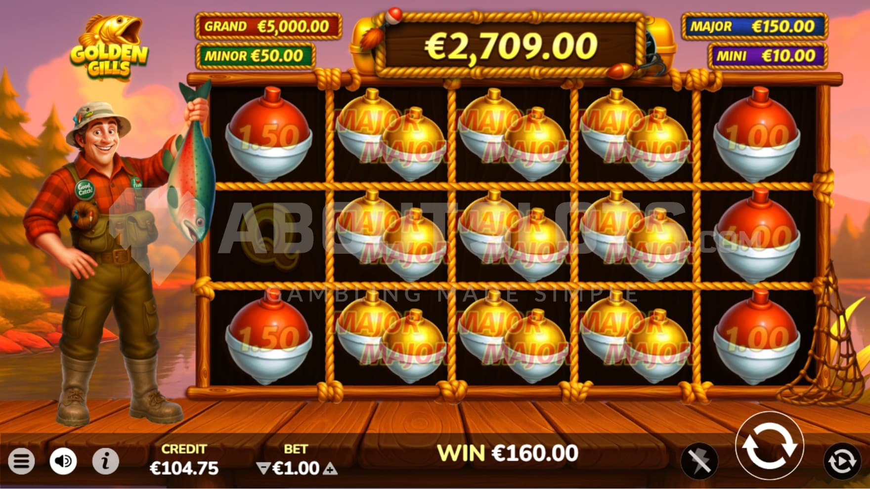 Double Bobber Symbols in view