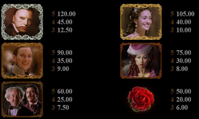 The Phantom of the Opera slot paytable