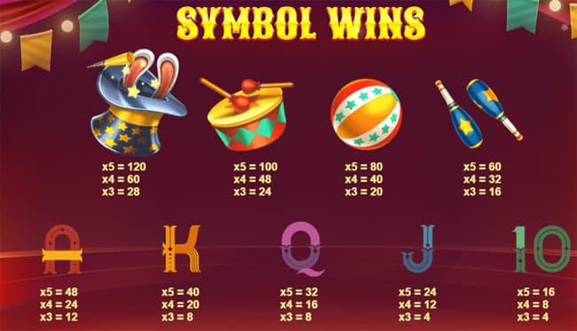Wild Circus slot review