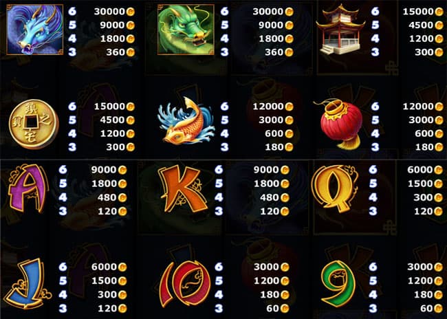Legendary Red Dragon Slot Paytable