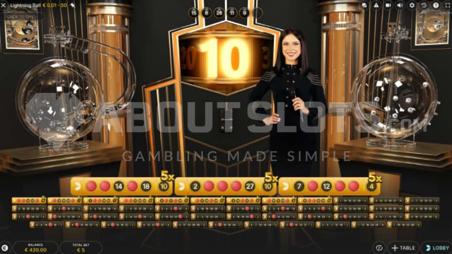 Multipliers of 5X in view