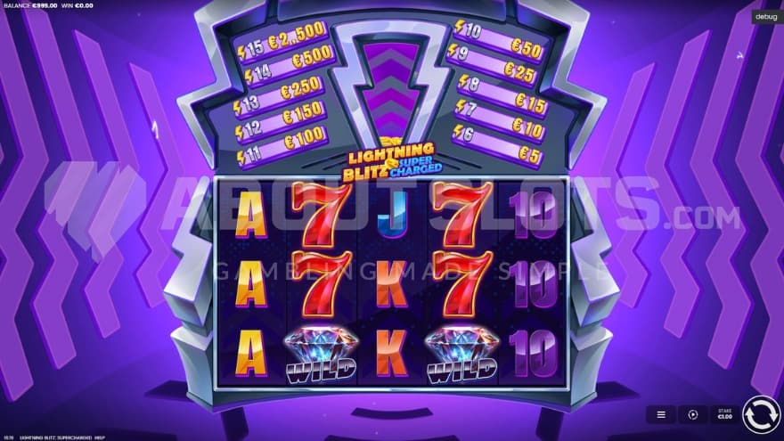 Wild Symbols on reel 2 and 4