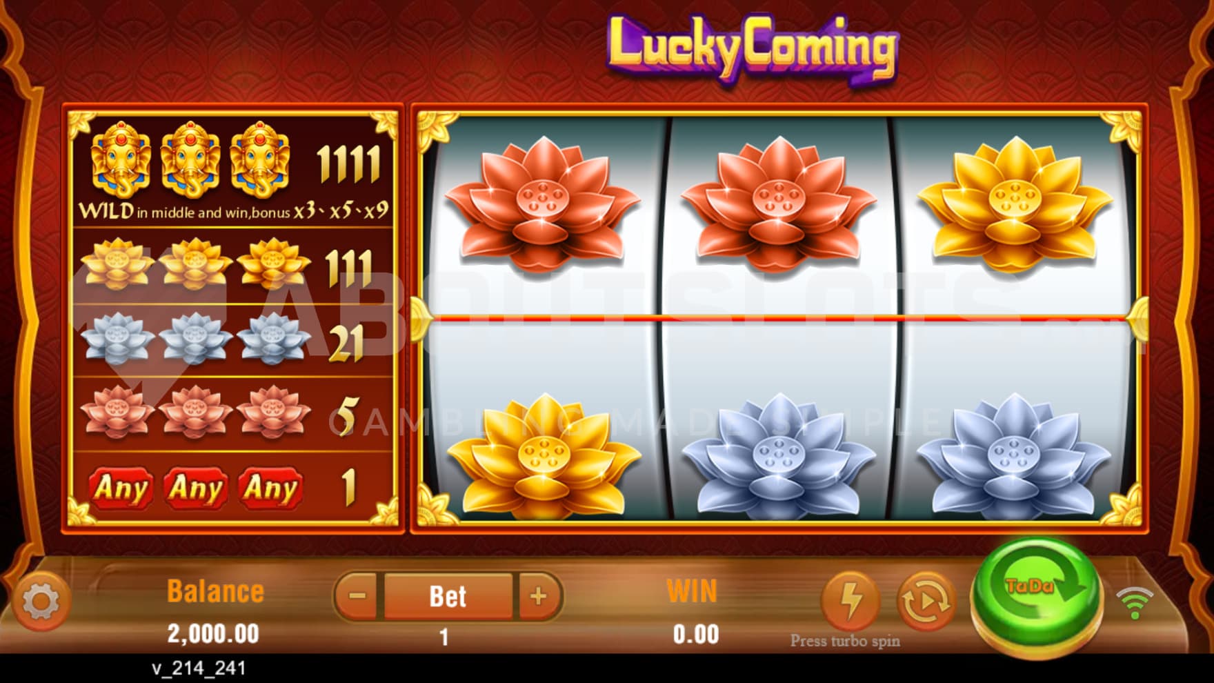 The prizes list are shown on the lefthand side of the reels