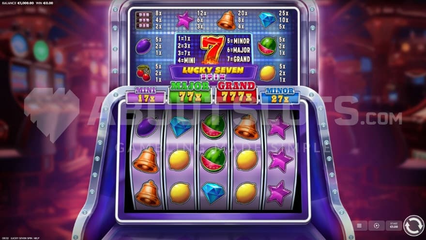 Paytable above reels