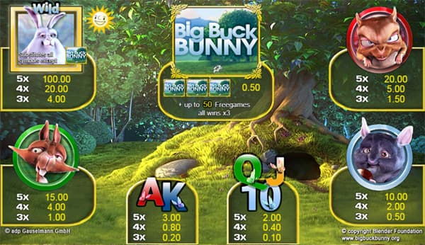 Big Buck Bunny slot paytable
