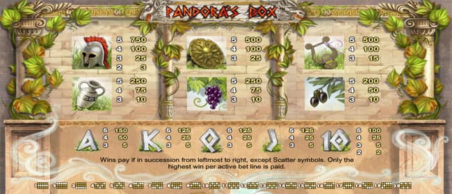 Pandora's Box slot review