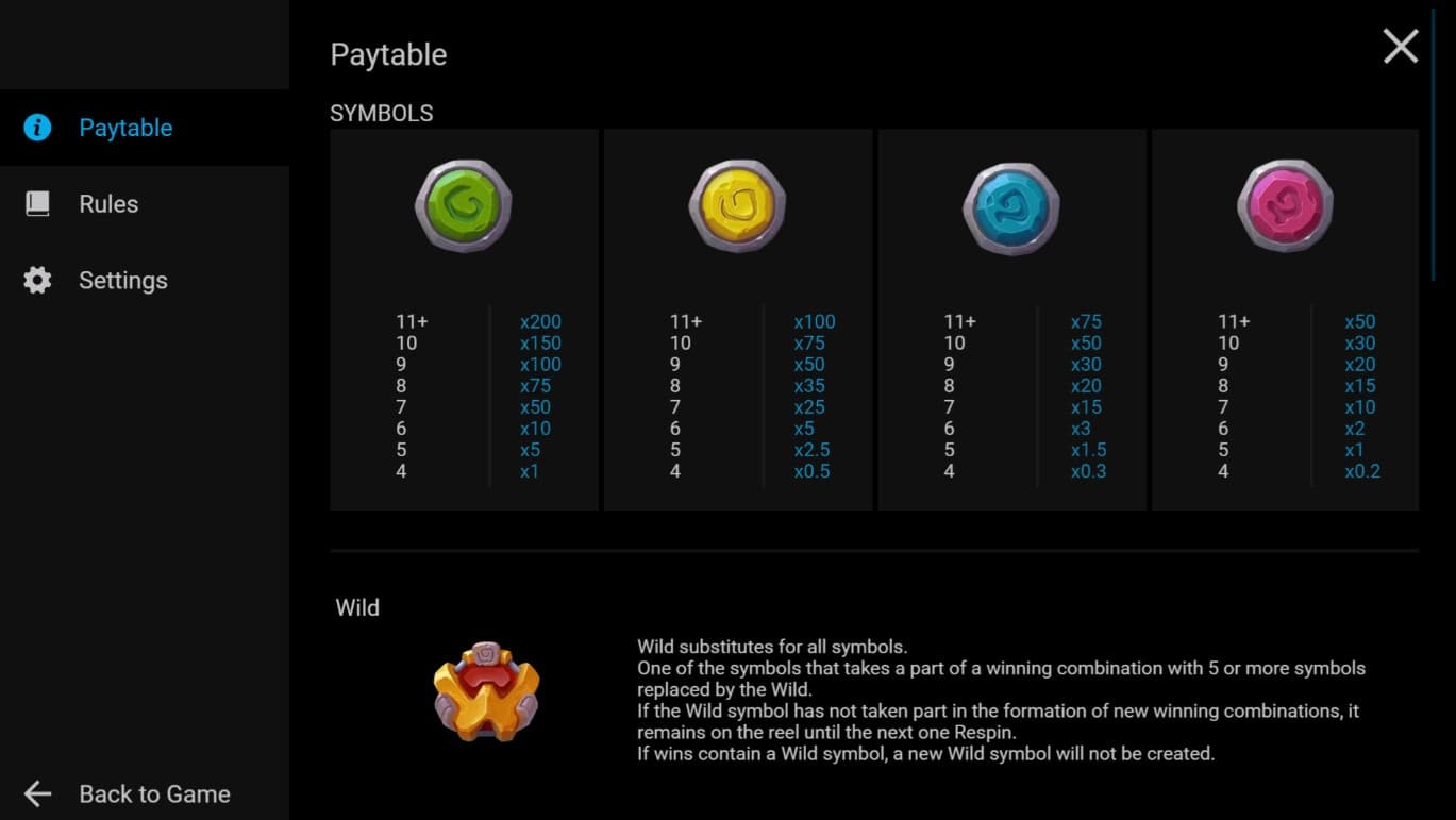 Legend of Kaan Slot Paytable
