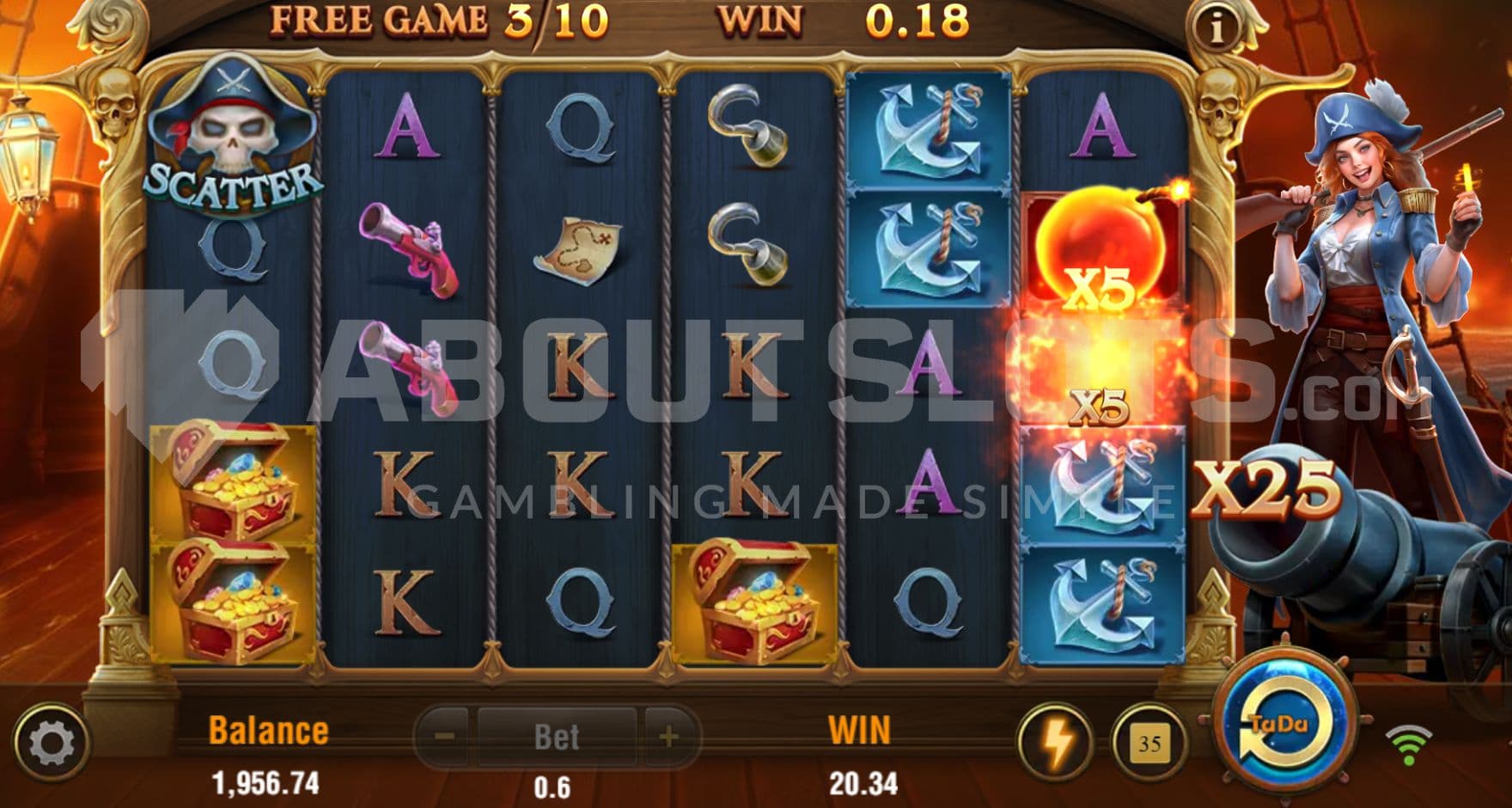 25X Total Multiplier