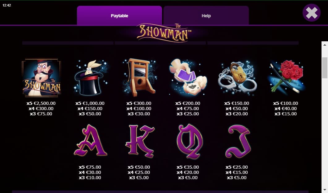 The Showman Slot Paytable