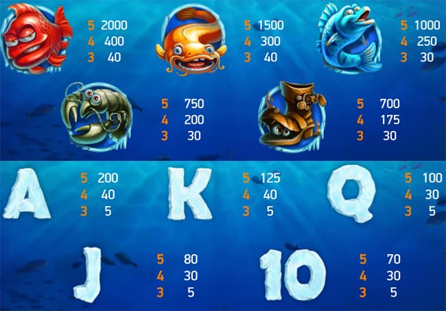 Lucky Angler slot review