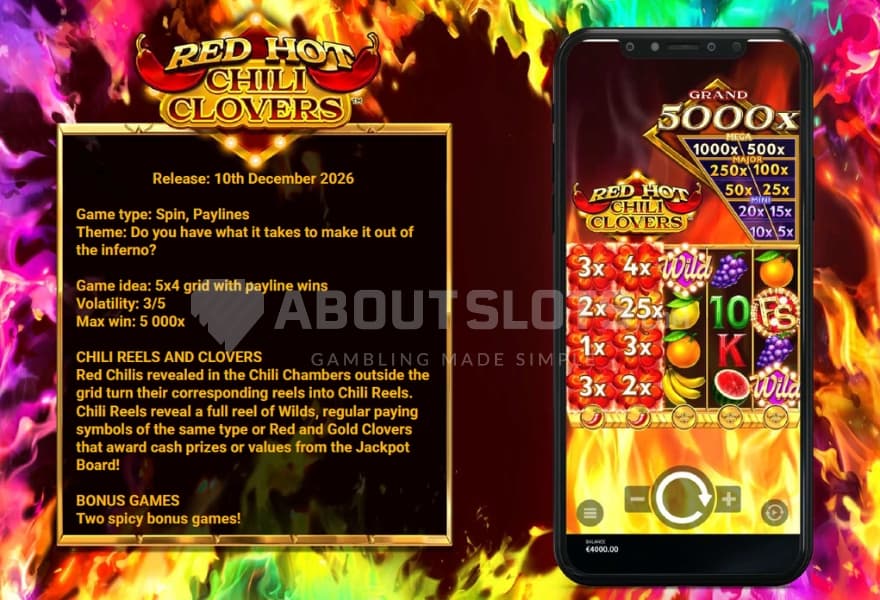 Red-Hot-Chili-Clovers-Hacksaw-Gaming-info-slot-teaser.jpg