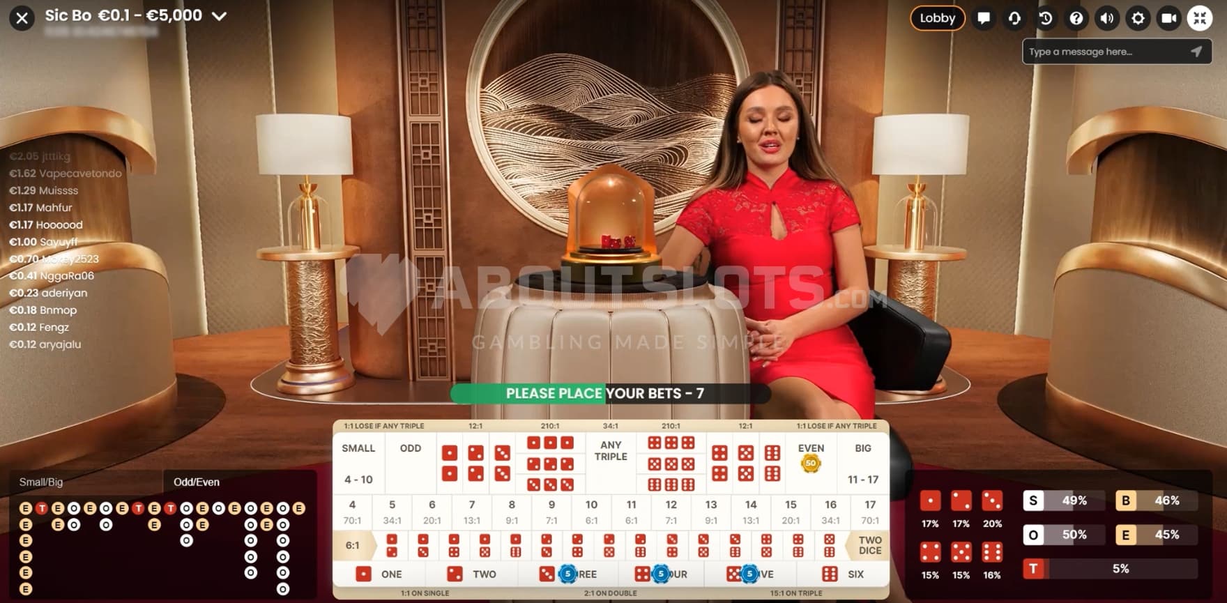 Betting Options in view