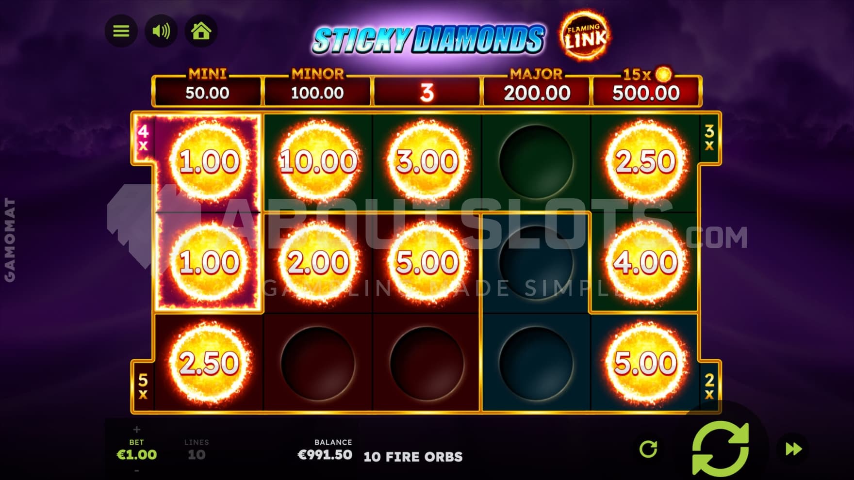 Multiplier Zones in view