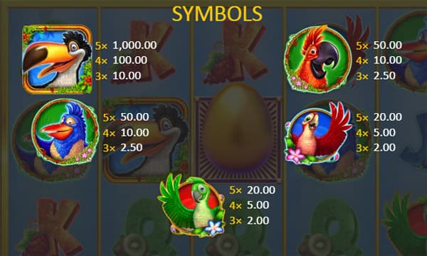 15 Golden Eggs slot paytable
