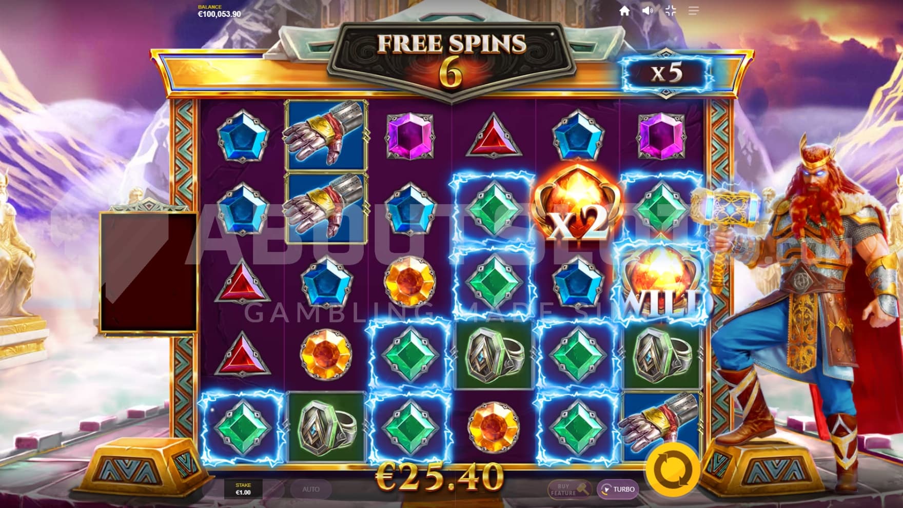 Total Multiplier of 5X