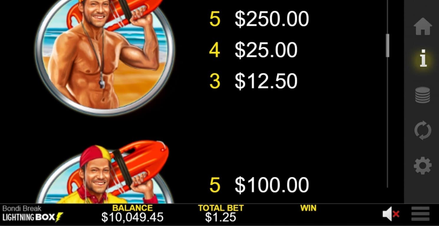 bondi-break-slot-paytable
