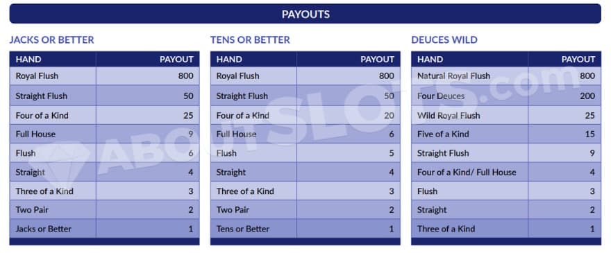 Royal Flush highest payout