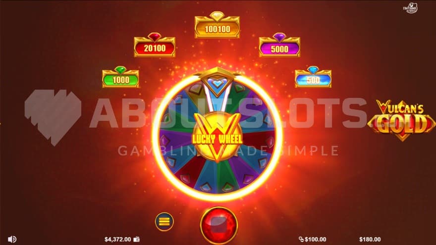 Jackpots above wheel