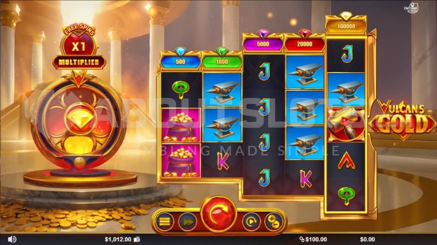 Total Multiplier on left side