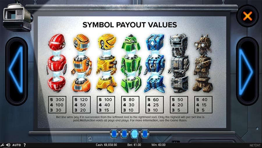 wild-o-tron 3000 paytable
