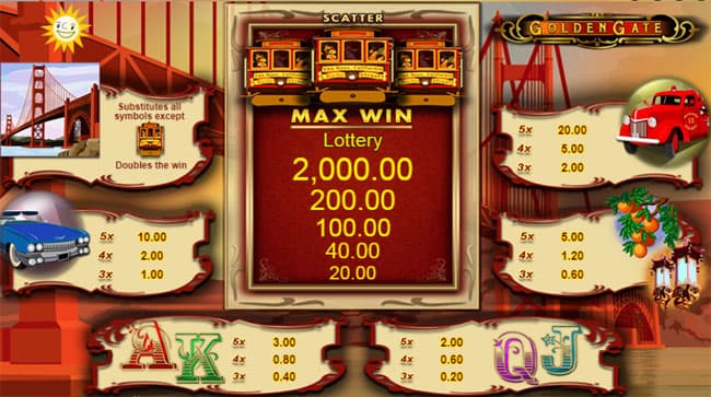 golden gate slot paytable