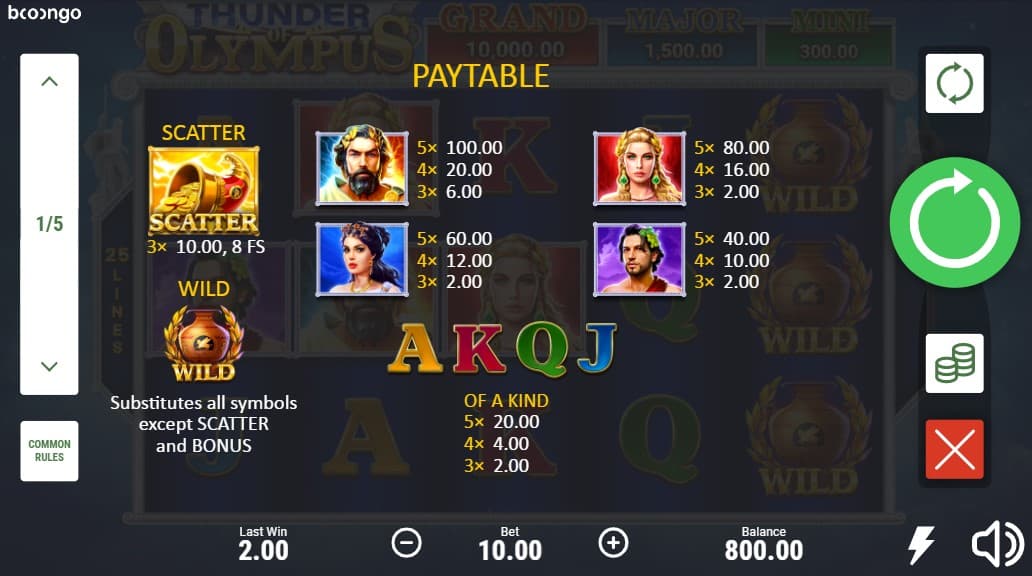 thunder-og-olympus-hold-and-win-slot-paytable