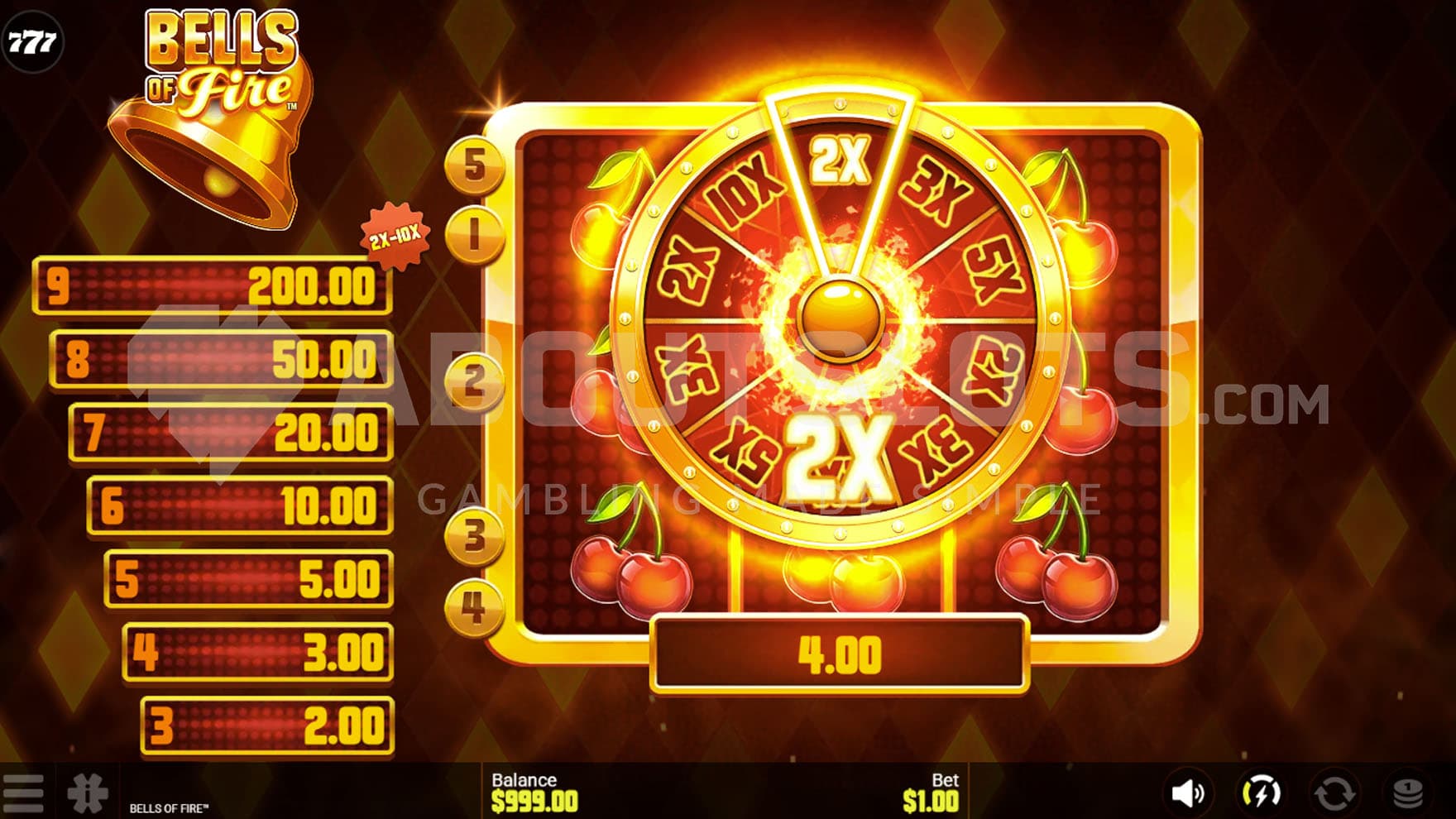 Wheel of Fortune triggered for a full-grid win on the cherry symbol. An x2 multiplier is awarded.