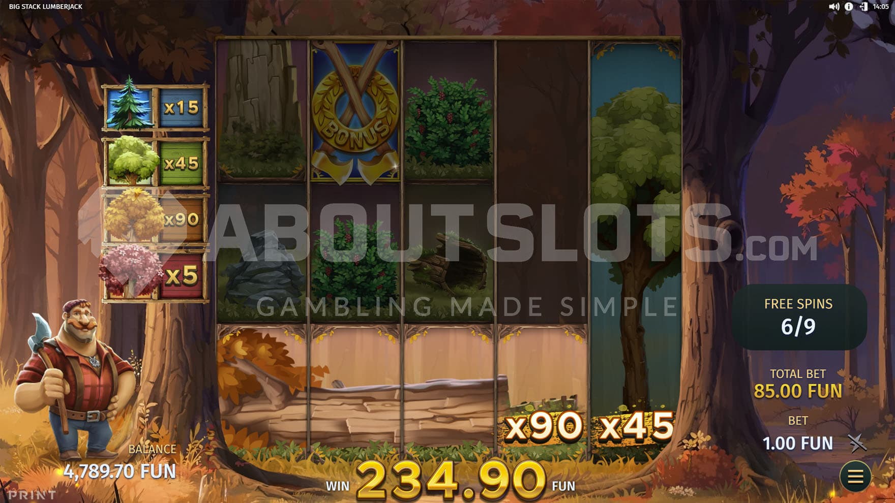 Free Spins bonus in progress, showing a big win on a felled tree with a x90 multiplier.