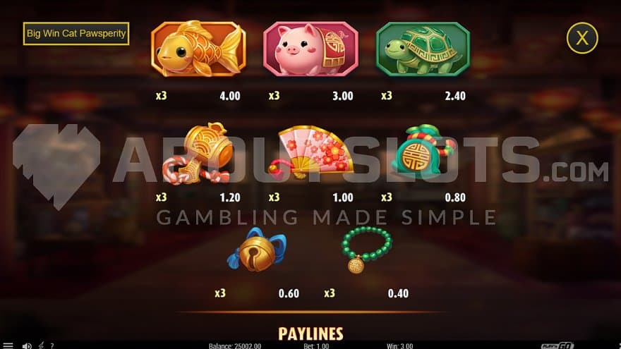 The game's symbols and their values displayed in the paytable.