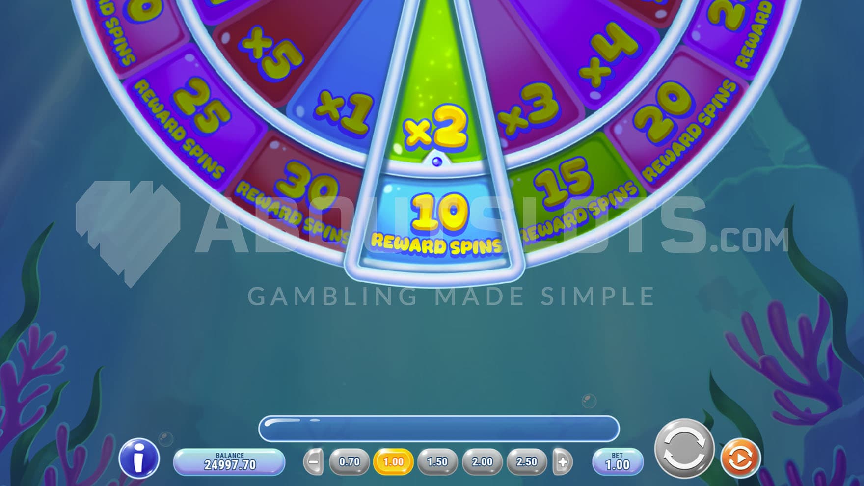 Bonus Wheel determining the amount of free spins and the multiplier for the Reward Spins round.