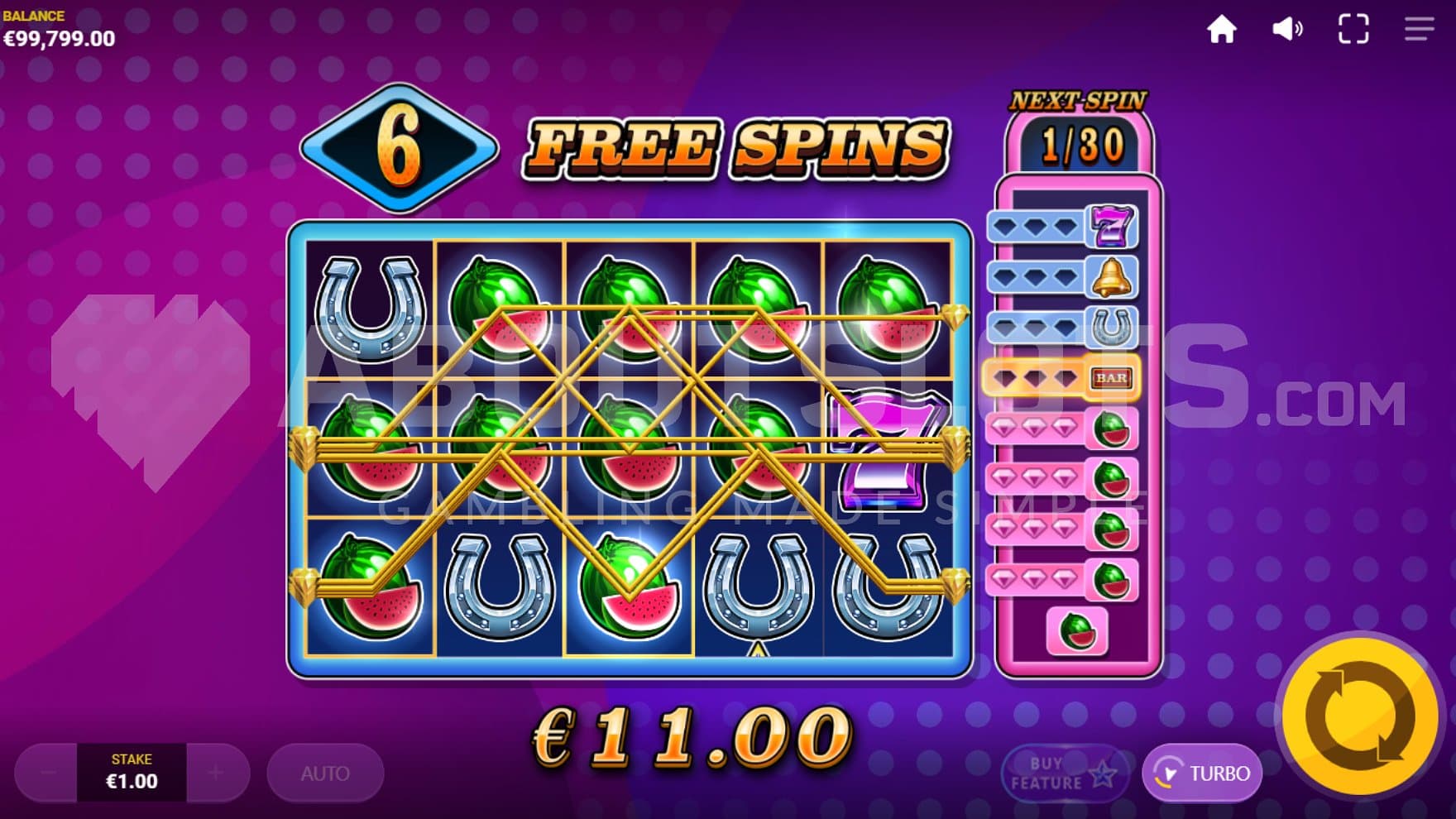 A win of 11x the bet in the Free Spins.