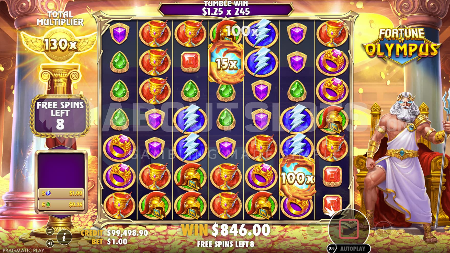 Free Spins bonus in progress, showing the global multiplier increased to 130x.