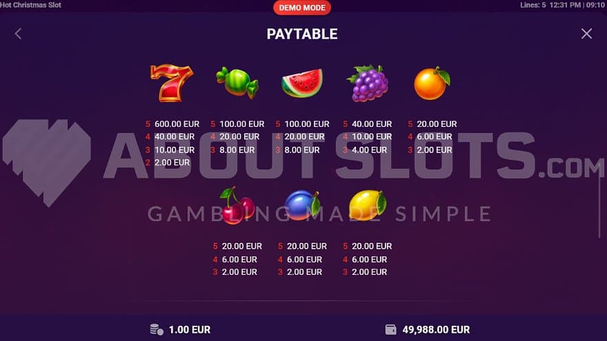 hot-christmas-slot-truelab-casino-slot-paytable.jpg