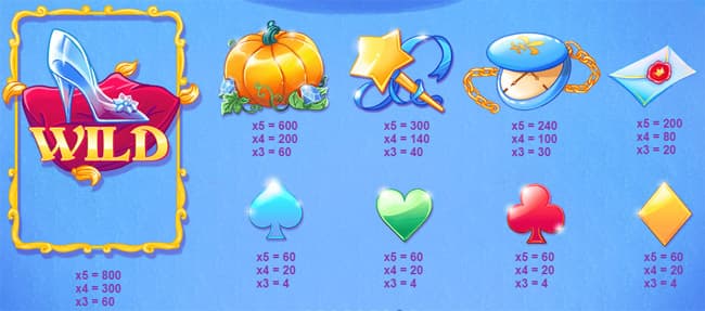 Cinderella's Ball Slot paytable