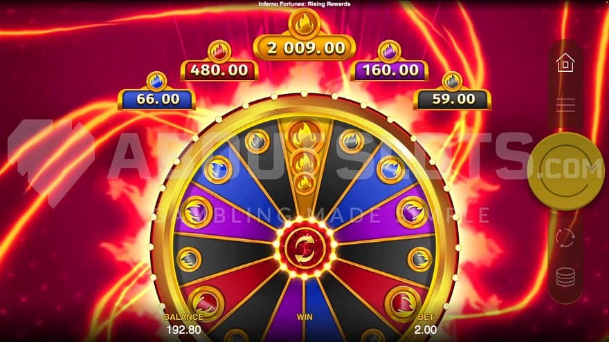 A Jackpot wheel with the five jackpots.