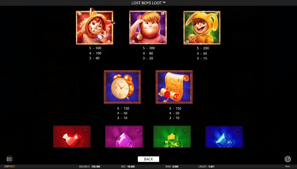 Lost Boys Loot slot paytable