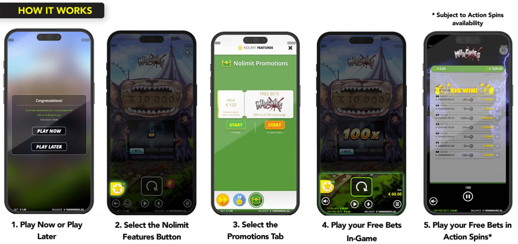 Five pictures showing how the upgraded promotions API works.