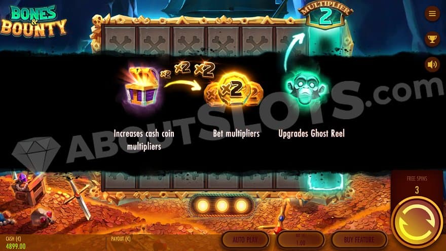 An info screen about the Cash Coin Multiplier, the Bet Multipliers, and the Upgrade Ghost Reel.