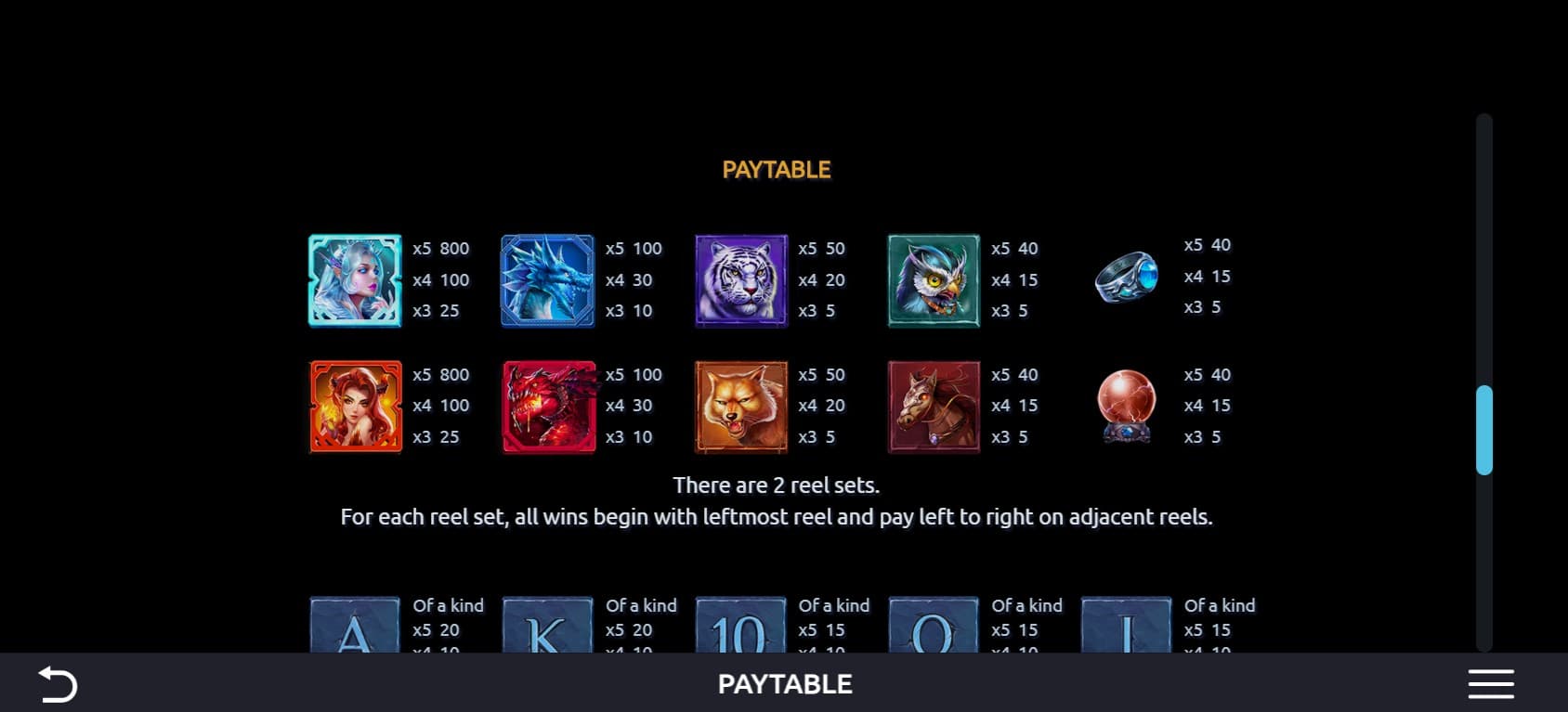 Ice and Fire slot paytable