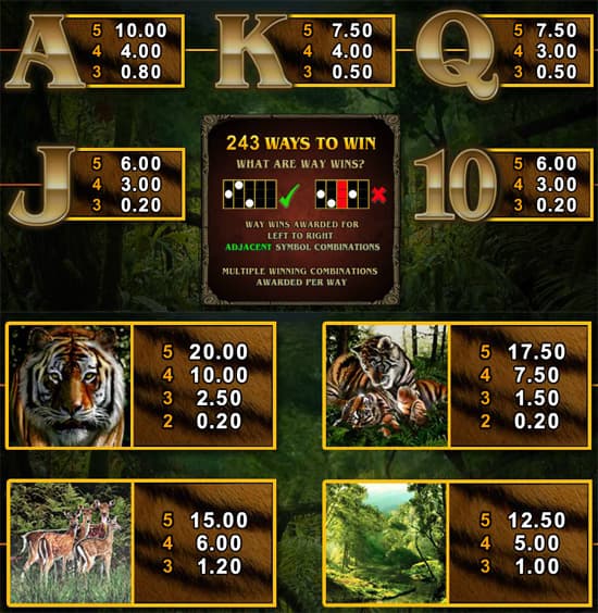 Untamed Bengal Tiger slot review